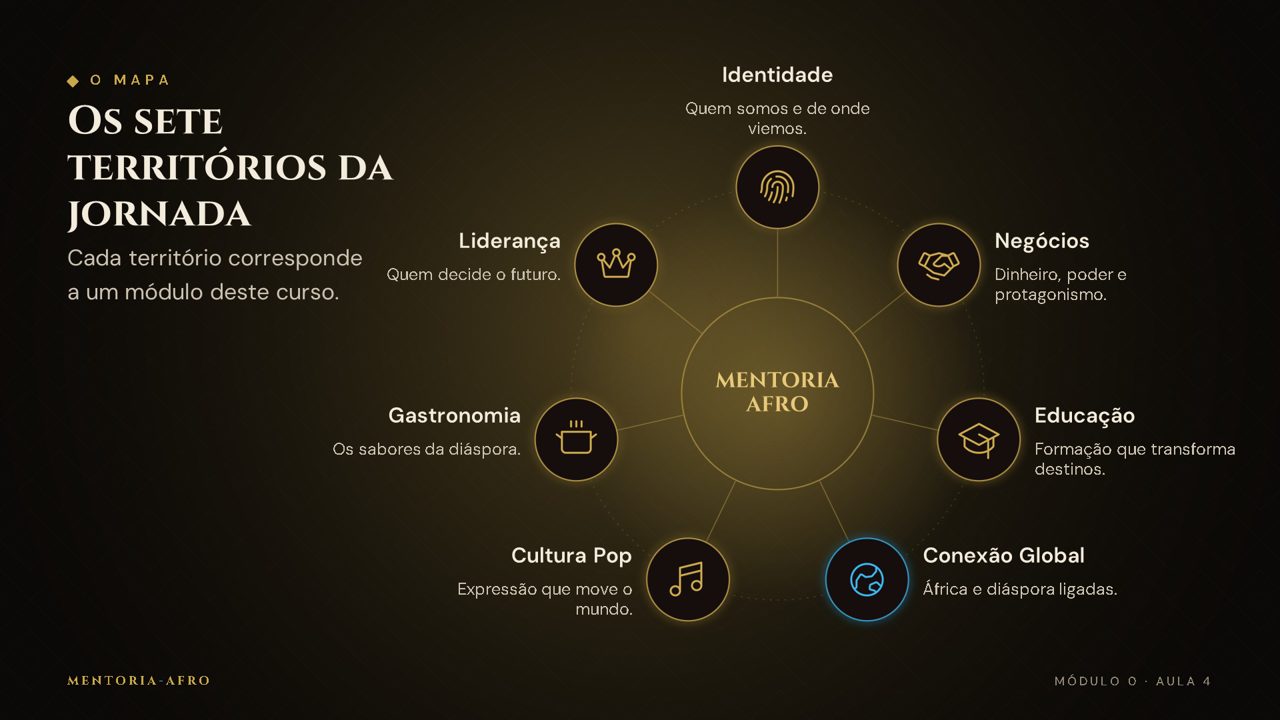 Tela da aula 4 com o mapa dos sete territórios
